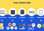 Développement Full-Stack d’application Mentor | DevOps, Base de données et Cloud Computing