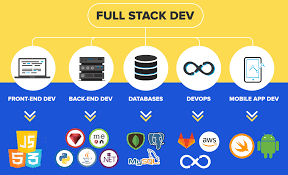 full_stack-dev