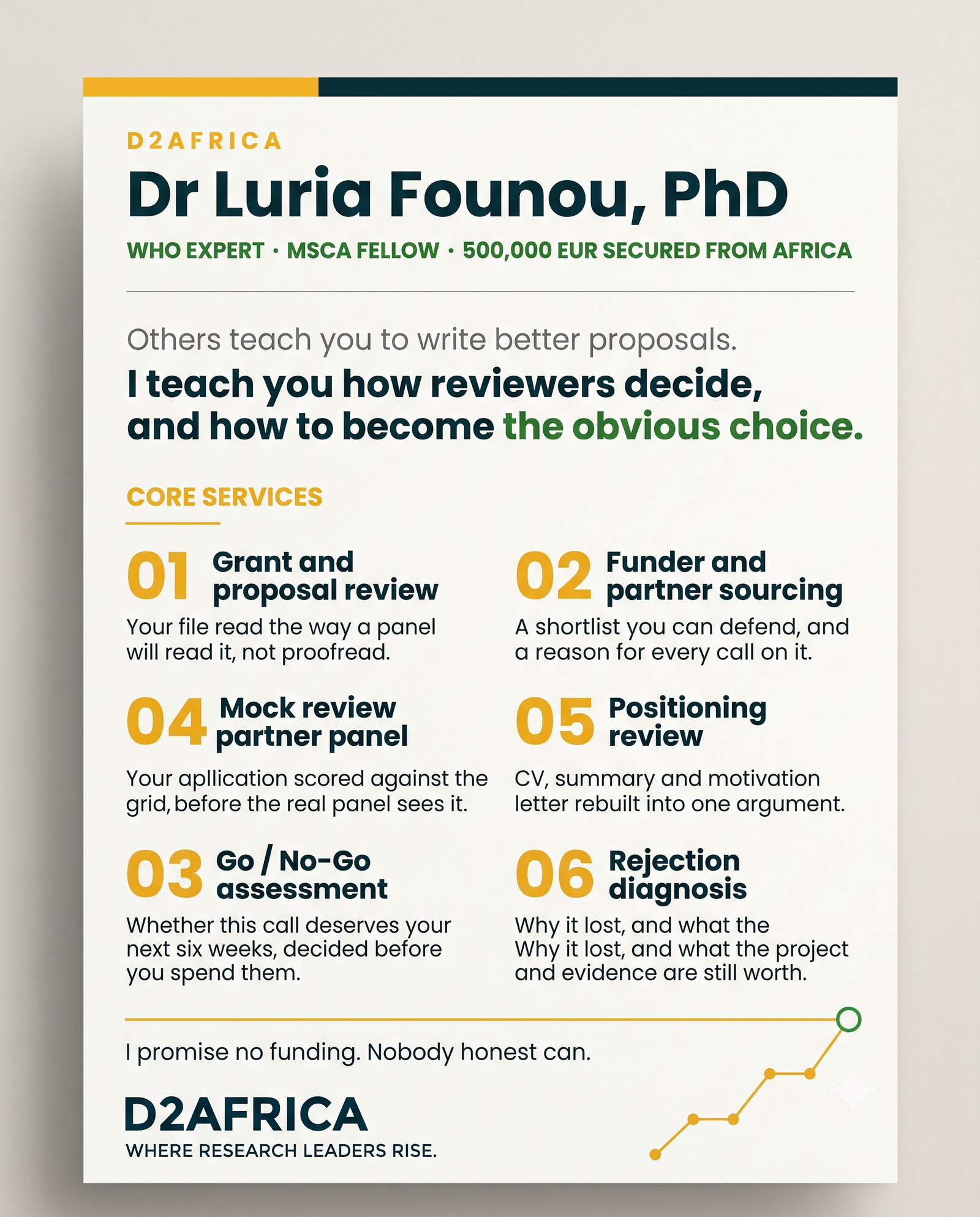 Luria Leslie Founou • PhD Microbiology · WHO Expert · MSCA Fellow · Creator of The Funding Formula™ · €500,000+ in competitive funding secured from Africa